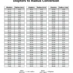 Diopters to Radius Table