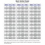 Back Vertex Power Table