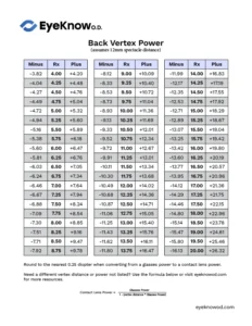 Back Vertex Power Table