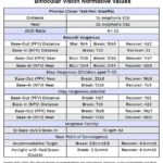 This table lists mean values (with standard deviation) for common binocular vision tests (e.g. phorias, vergences, near point of convergence).